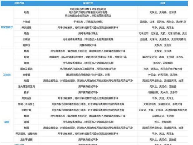 装修完工后需要开荒吗